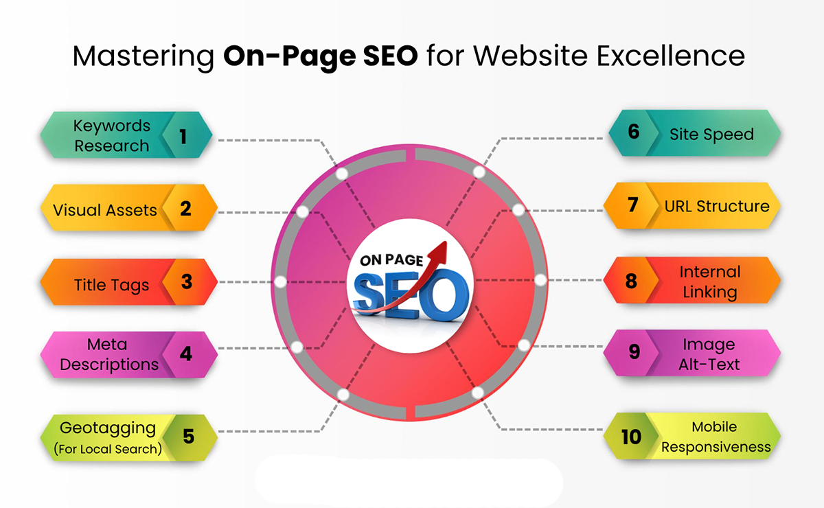 on-page-seo