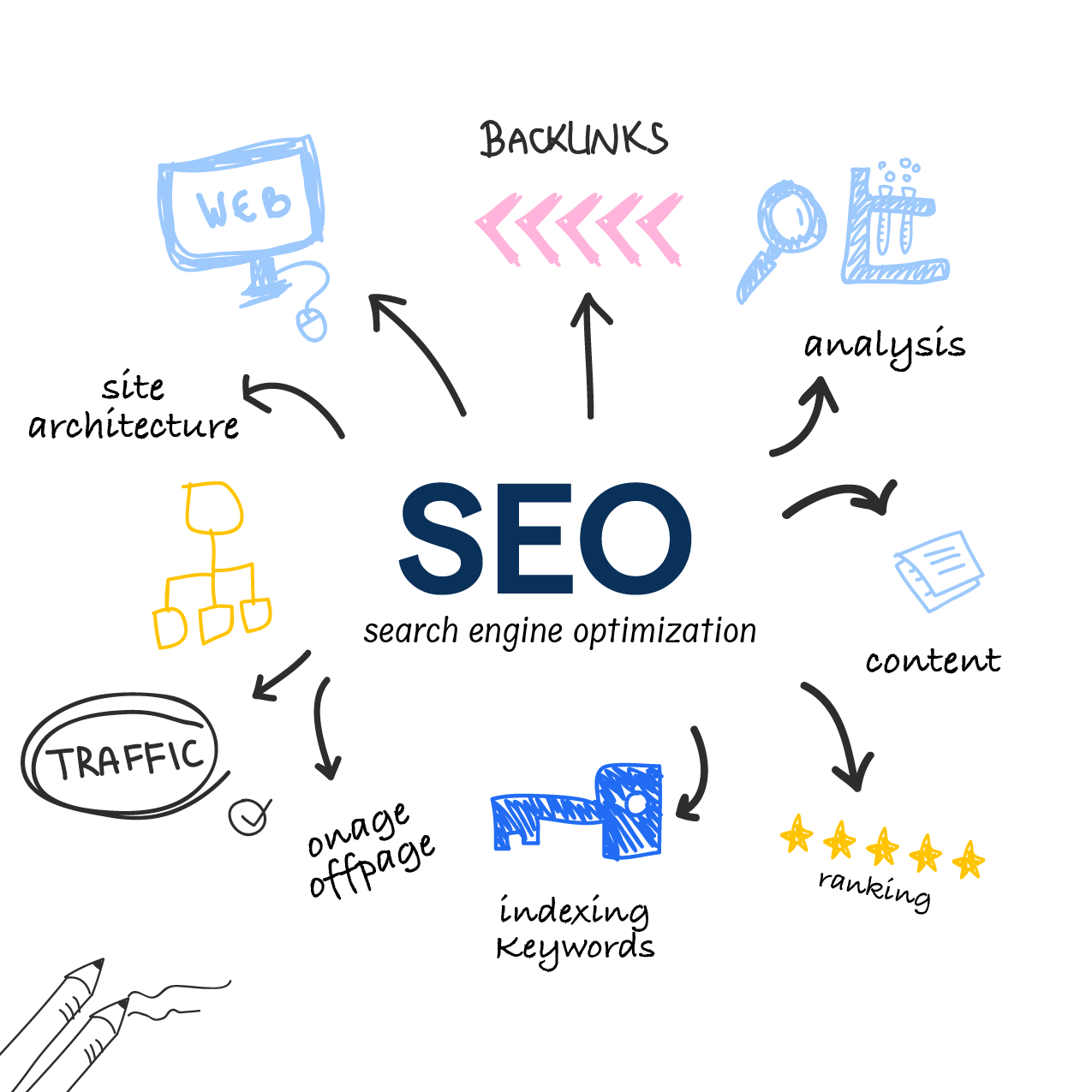 seo-optimization