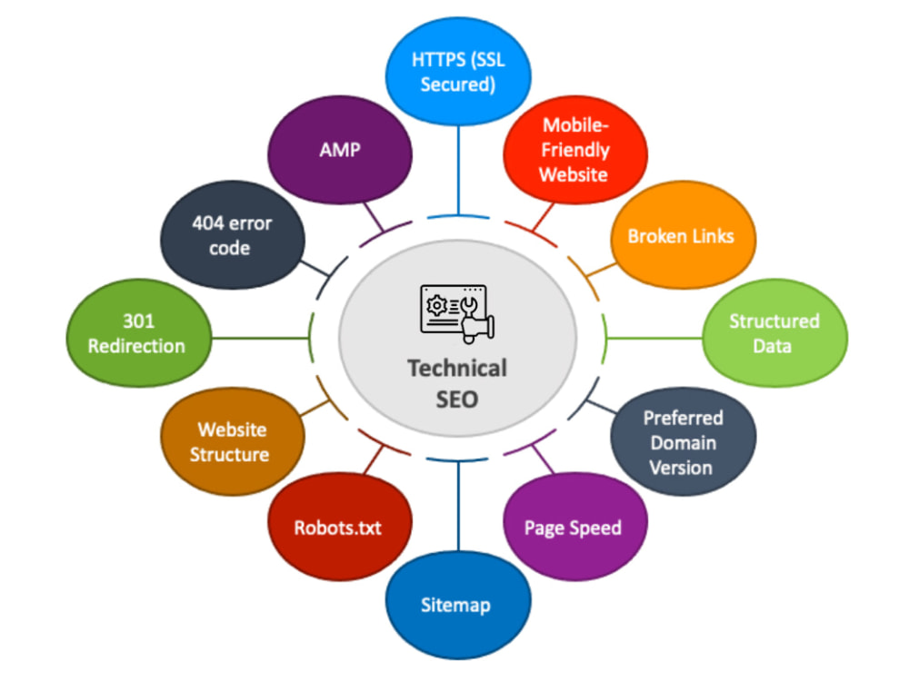 technical-seo
