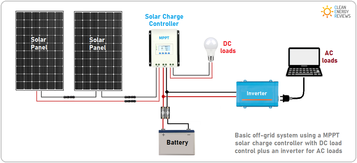 solar panel